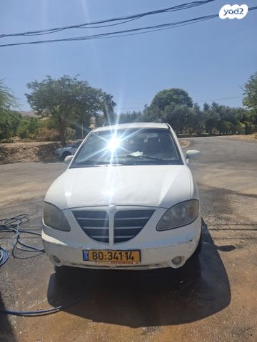 סאנגיונג רודיוס