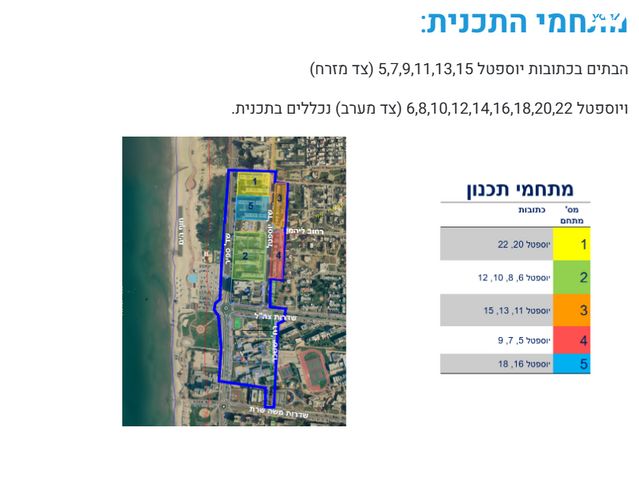 גיורא יוספטל 6