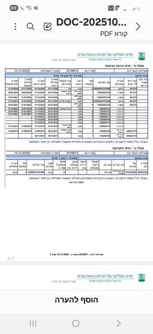 מודעת רכב יונדאי i20