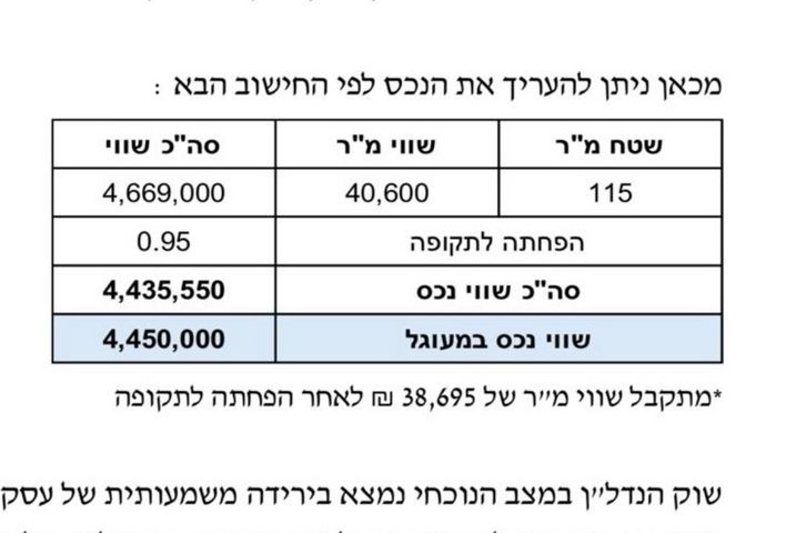 דירה, חרוזים, רמת גן