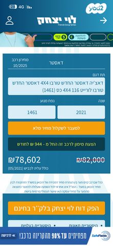 מודעת רכב דאצ'יה דאסטר