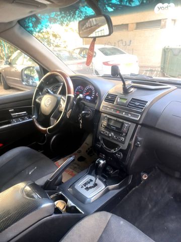 סאנגיונג רקסטון