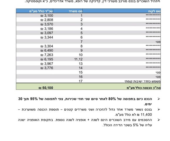 בניין משרדים, י.ל. פרץ, חיפה