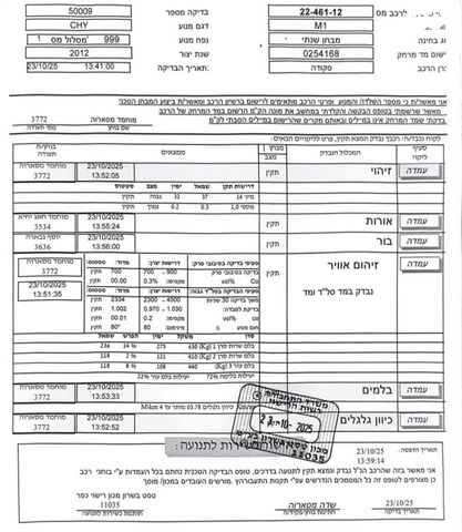 סקודה סיטיגו