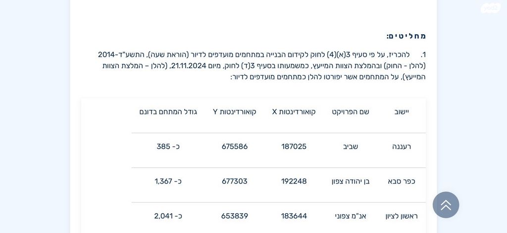 מגרשים, ראשון לציון