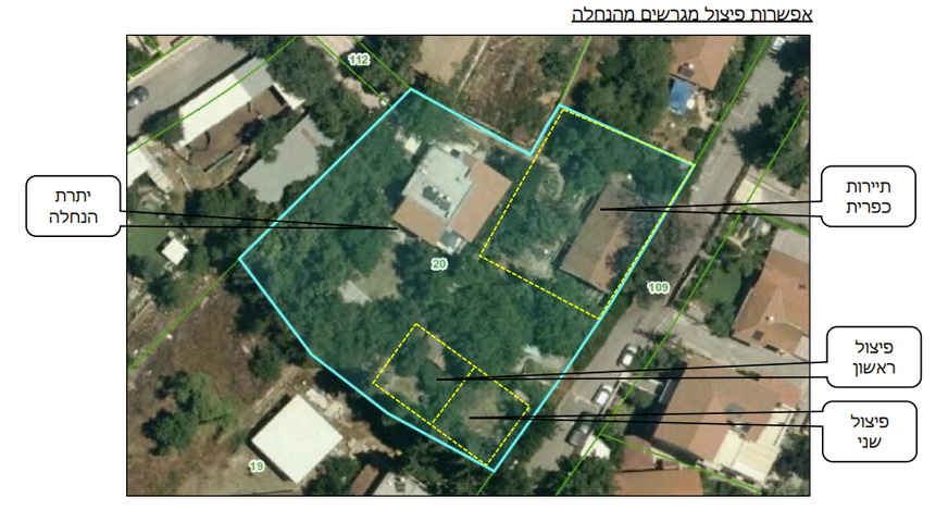 משק חקלאי/ נחלה