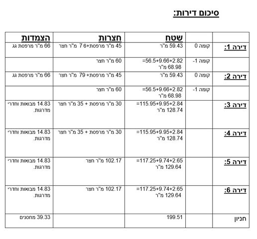 מגרשים, אברהם הכהן 1, כנען א, צפת