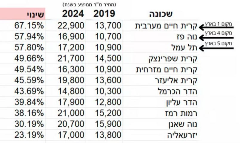 דירה, החשמל, נווה פז, חיפה