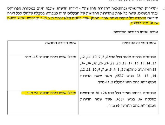 דירה, רבי מאיר בעל הנס, הרצל, באר יעקב