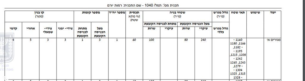 מגרשים, יהדות הולנד 1, רמת יורם, נתיבות
