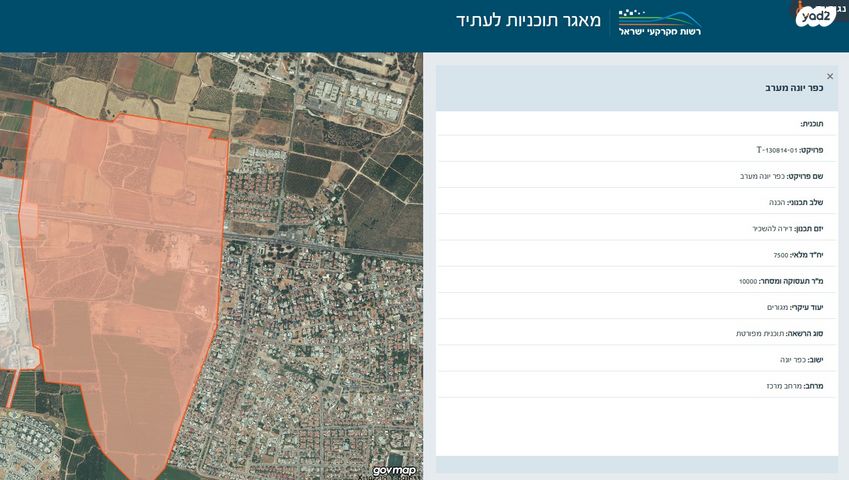 מגרשים, גולני 1, שאר העיר, כפר יונה