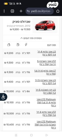 מודעת רכב שברולט סוניק