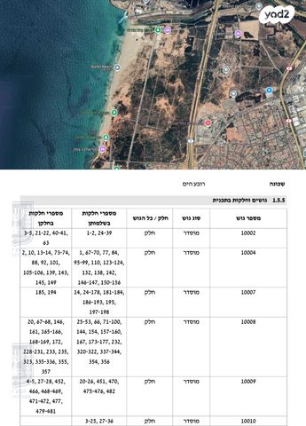 שדרות מנחם בגין 