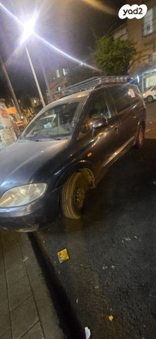 סאנגיונג רודיוס