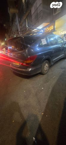 סאנגיונג רודיוס