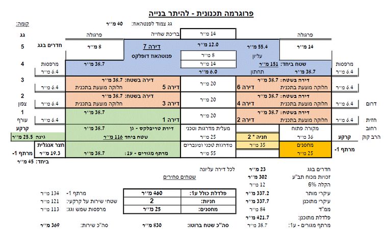 מגרשים, הרב קוק 19, כרם התימנים, תל אביב יפו