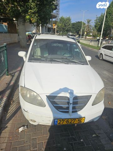 סאנגיונג רודיוס