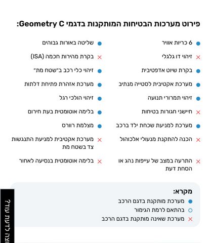 ג׳ילי Geometry C