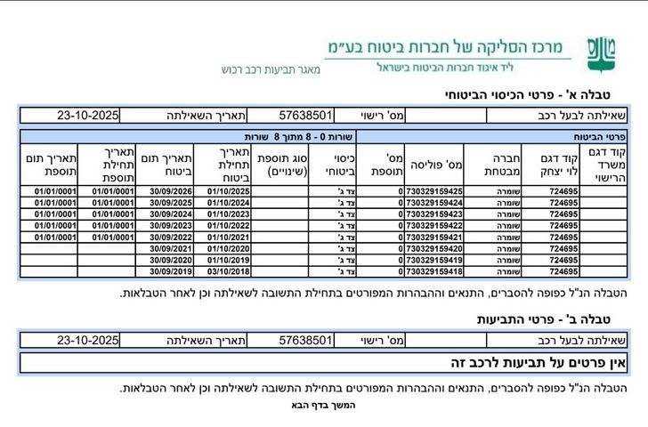 פולקסווגן טיגואן