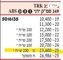 בנלי TRK251