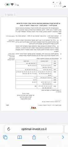 מגרשים, ראשון לציון