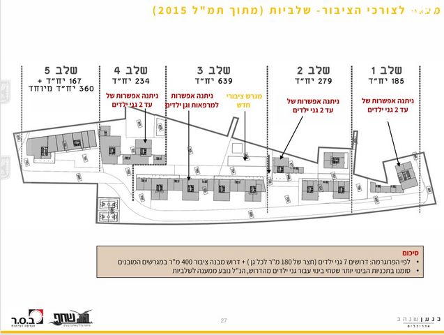 שדרות בן גוריון 21