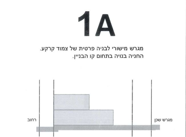 מגרשים, מוטה גור 1, רקפות, באר שבע