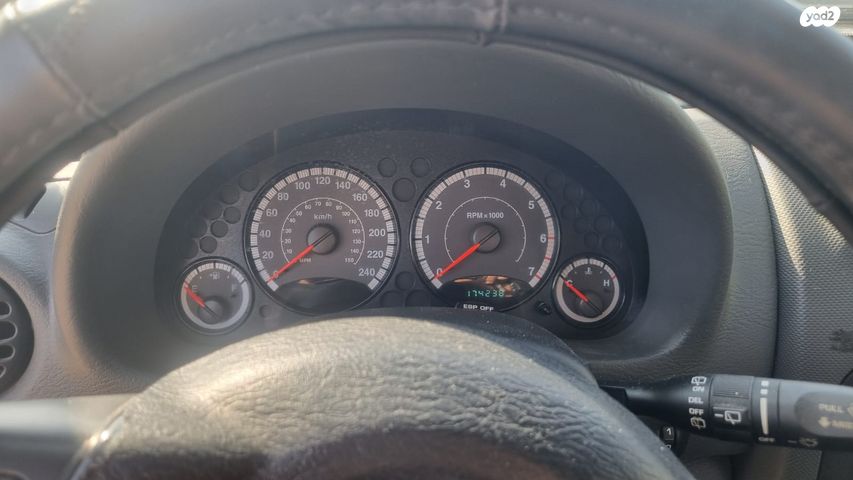 ג'יפ צ'ירוקי