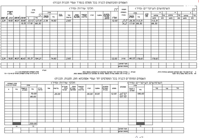 מגרשים, פלורי אשר, כלניות, באר שבע