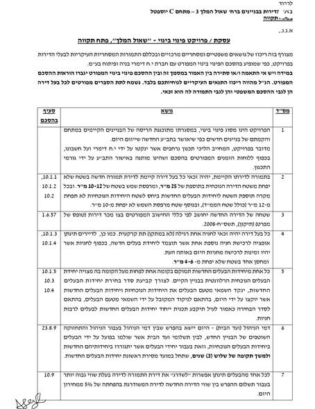 דירה, ד"ר וייסבורג, יוספטל, פתח תקווה