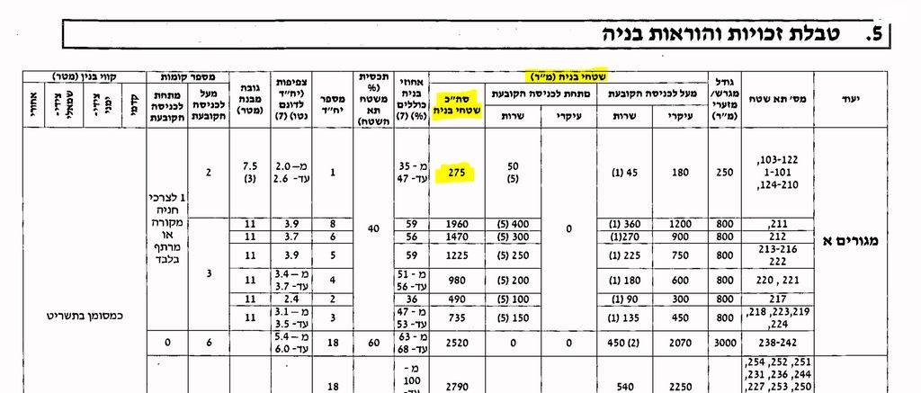 מגרשים, שושן צחור 18, הכלניות, שדרות