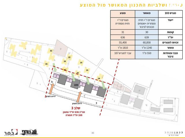 דירה, שדרות בן גוריון 7, גבעת אולגה, חדרה
