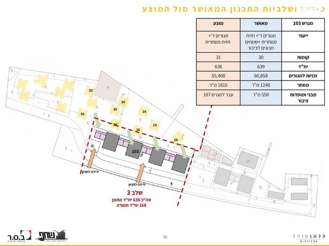 דירה, שדרות בן גוריון, גבעת אולגה, חדרה