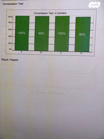 שברולט קרוז