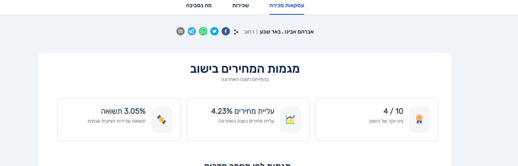 דירה, אברהם אבינו, שכונה ד', באר שבע