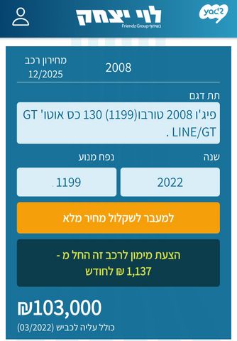 פיג'ו 2008