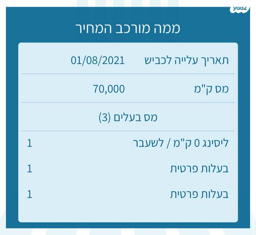 יונדאי איוניק 5