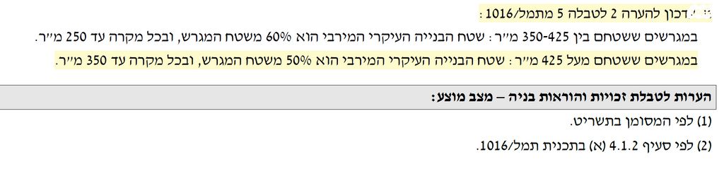 מגרשים, מוטה גור 1, רקפות, באר שבע