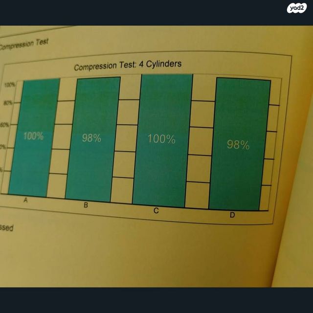 שברולט ספארק