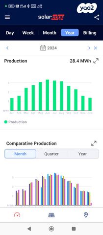 דירה, מעפילי אגוז 27, קרית רבין, בית שאן