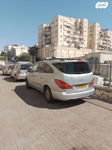 סאנגיונג רודיוס