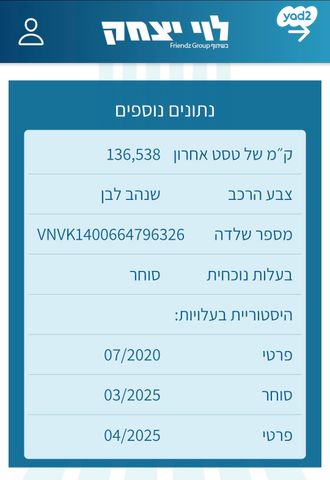 ניסאן מיקרה