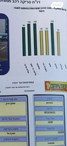 סיטרואן ברלינגו