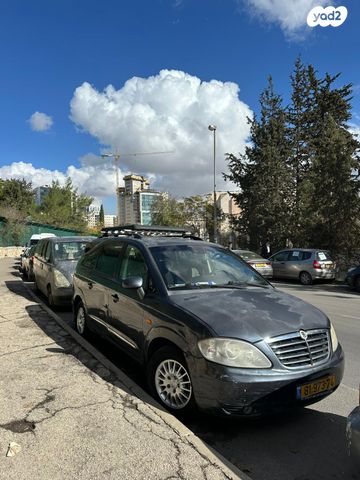 סאנגיונג רודיוס