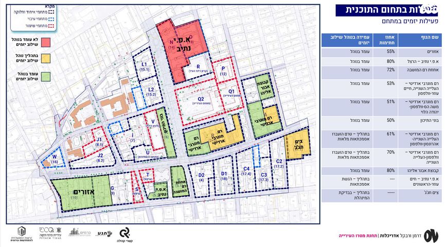 לב המושבה / מרכז העיר