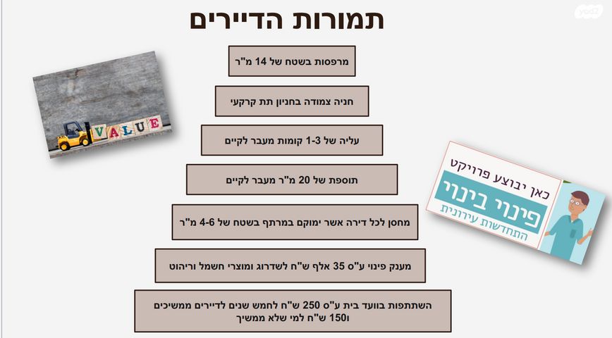 דוד בן גוריון 10