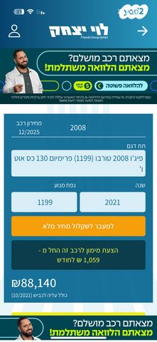 פיג'ו 2008