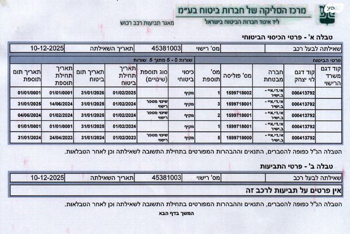 טויוטה יאריס קרוס