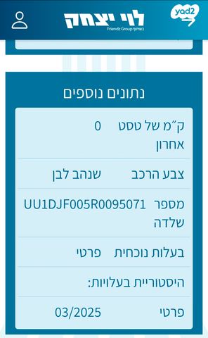 דאצ'יה סנדרו Stepway