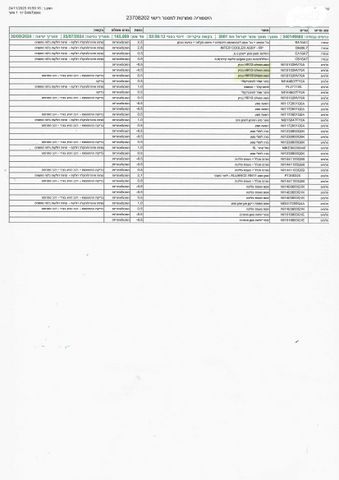 ניסאן אקס טרייל